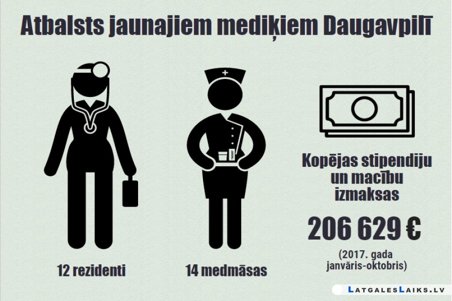 Jauno mediķu atbalstam šogad piešķirti 300 000 eiro
