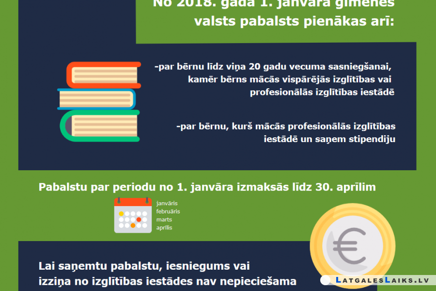 Ģimenes pabalstu starpību izmaksās līdz 30.aprīlim