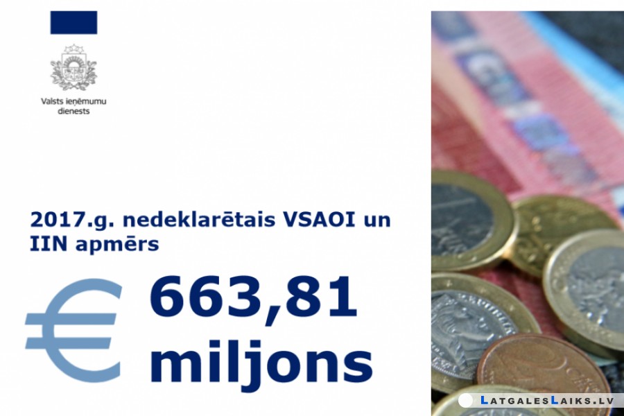 VID pētījums: «aplokšņu algas» samazinās, bet pērn to īpatsvars – 19,9%