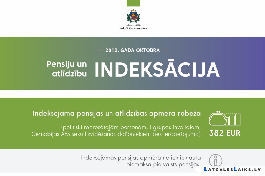 Par pensiju un atlīdzību indeksāciju 2018.gada 1.oktobrī