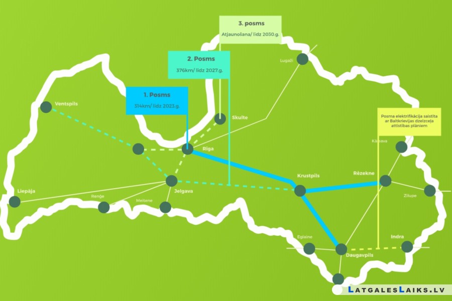 Eksperti atbalsta dzelzceļa elektrifikācijas projektu