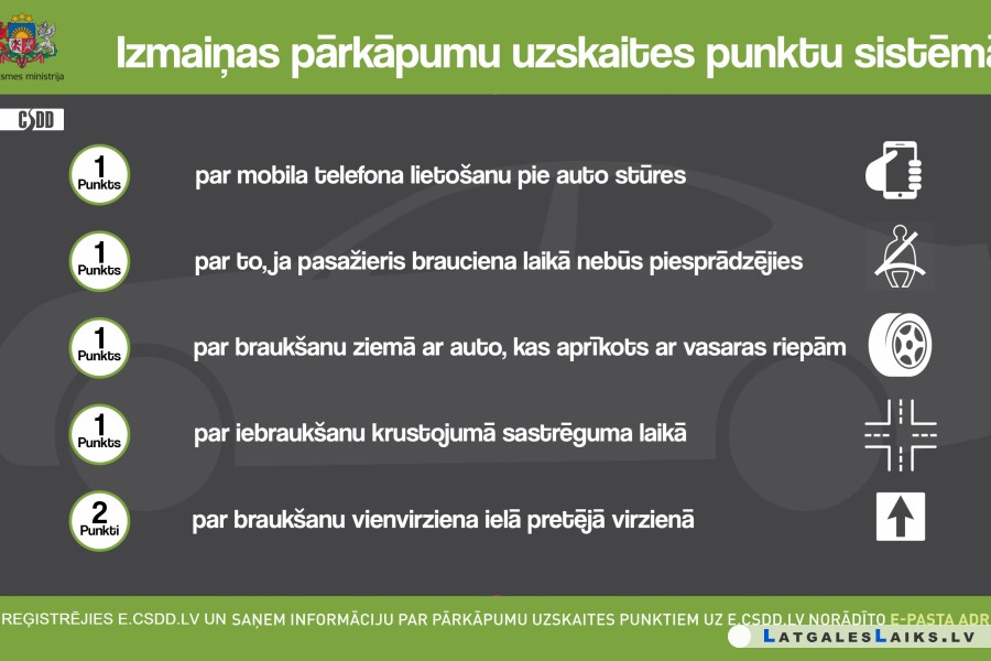 Stingrāk sodīs autovadītājus