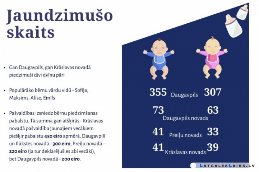 Dzimstības rādītāji skumdina. Kāpēc tā un kā to mainīt?